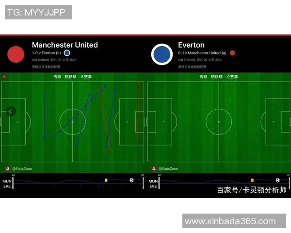 重庆足球队与南京足球队赛后复盘灵活性分析与战术探讨 重庆足球队与南京足球队赛后复盘灵活性分析与战术探讨