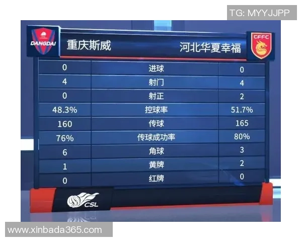 重庆足球队在亚运会积分榜上以70分稳居第一名引发热议