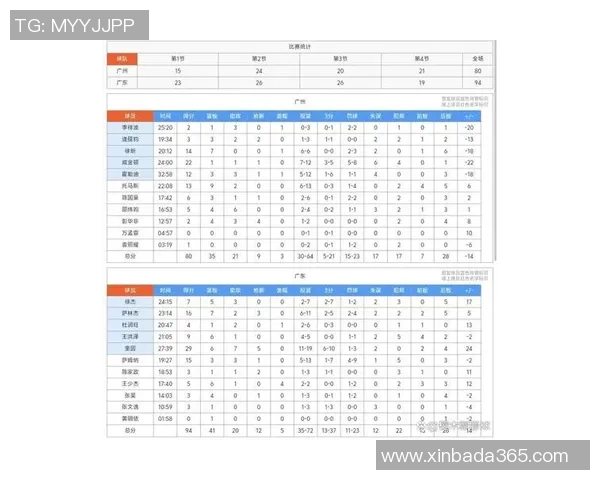 广州篮球队速度领跑最新TOP10榜单引领篮球赛场新风潮