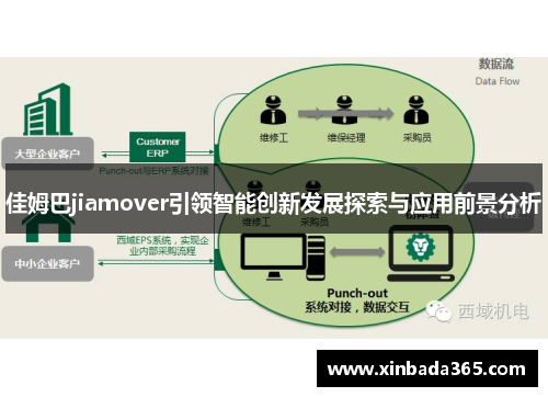 佳姆巴jiamover引领智能创新发展探索与应用前景分析