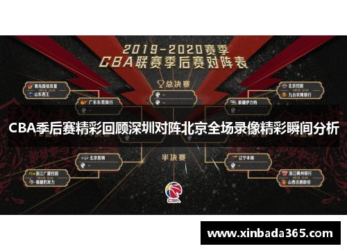 CBA季后赛精彩回顾深圳对阵北京全场录像精彩瞬间分析